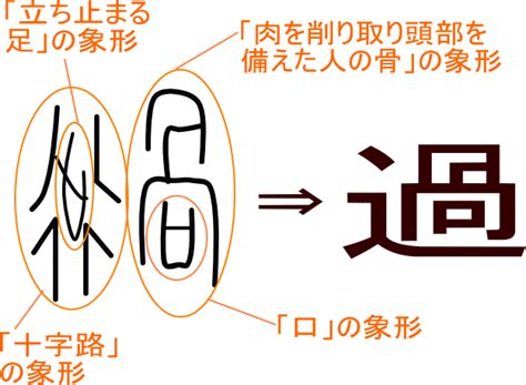 過 部首|「過」の画数・部首・書き順・読み方・意味まとめ 